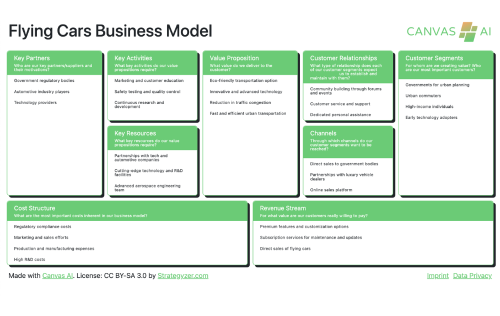 Illustrate Results from your ChatGPT Conversation